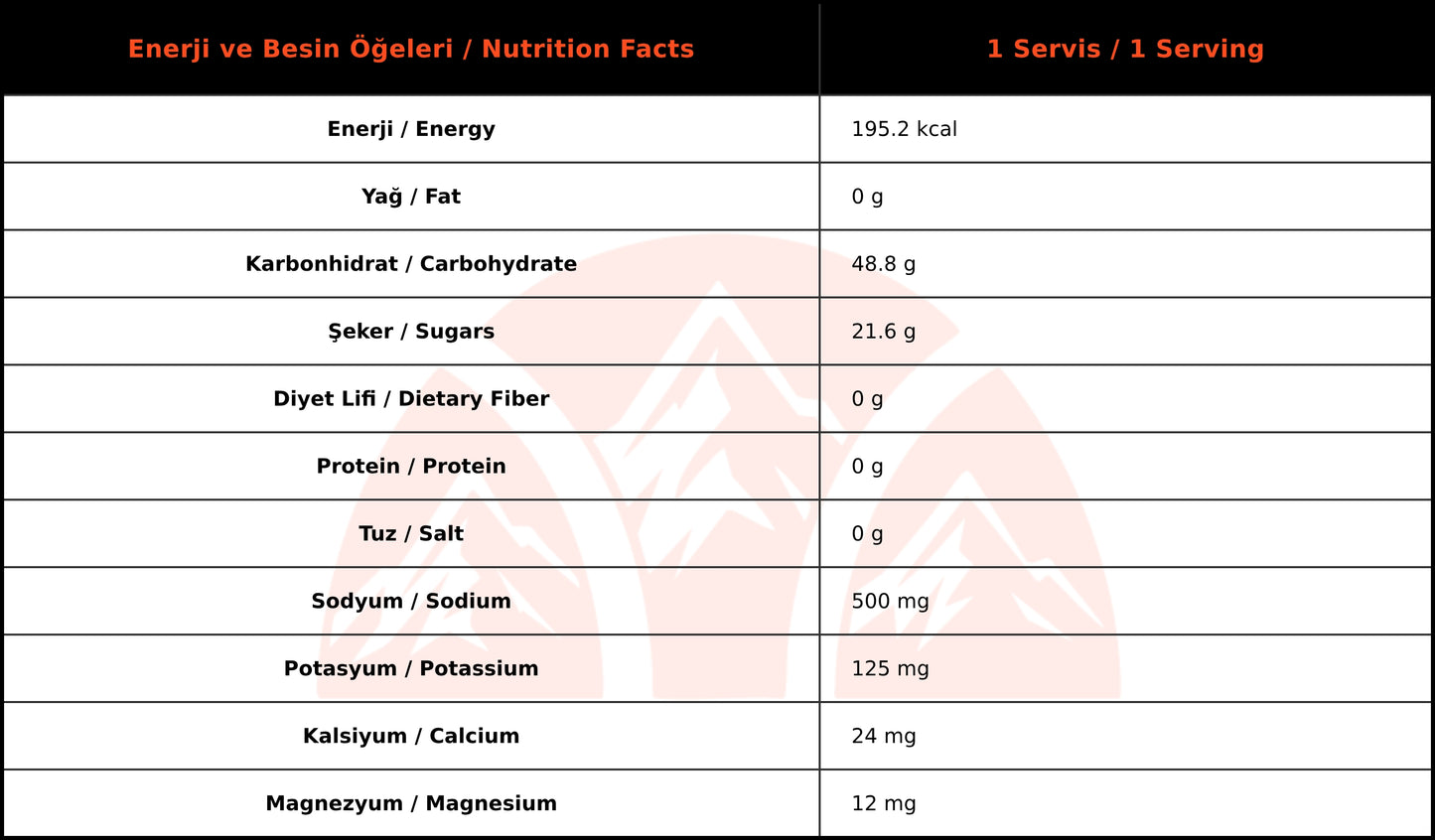 ULTRAVIOLE UltraFuel 2:1 (1250 gr)
