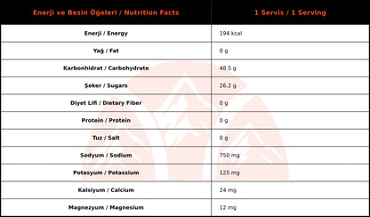ULTRAVIOLE UltraFuel 1:08 (1250 gr)