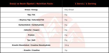 Optimum Nutrition Mikronize Kreatin Aromasız (317 gr 93 Servis)