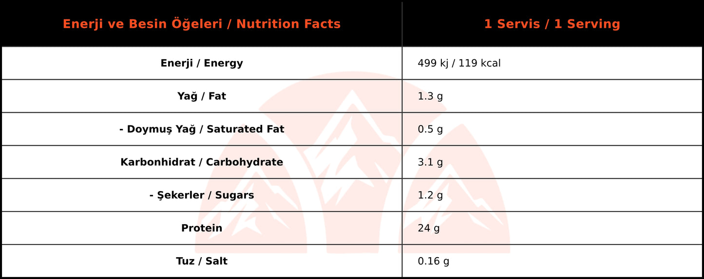 Optimum Nutrition Gold Standard Whey Protein Tozu Kurabiye Aromalı (2.27 kg 71 Servis)