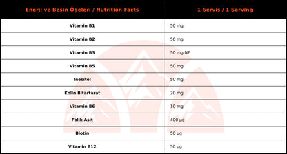 Bigjoy Vitamins B-50 Complex (60 Kapsül)