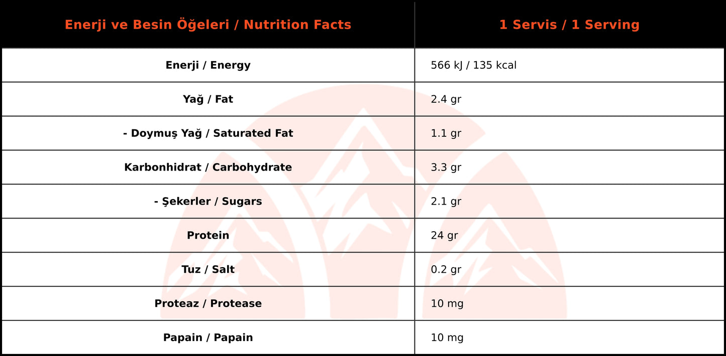 BigJoy BigWhey Classic Çikolata Aromalı Protein Tozu (1050 gr 30 Servis)