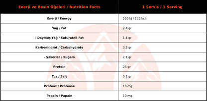 BigJoy BigWhey Classic Çikolata Aromalı Protein Tozu (1050 gr 30 Servis)