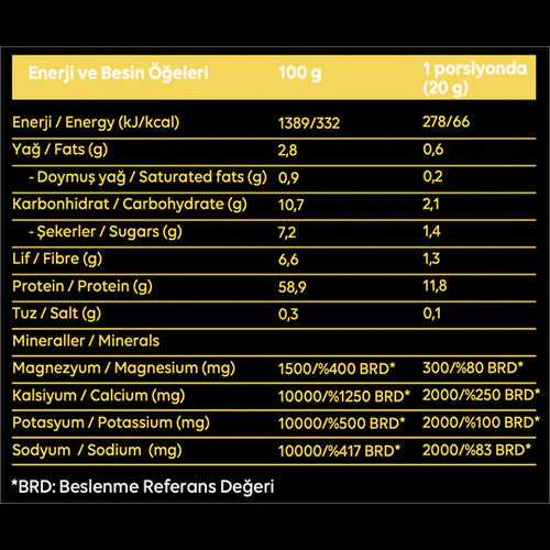 Saf Athletics Re-Load Mix 240gr