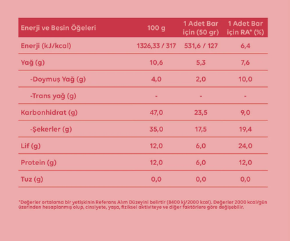 Saf Cranberry Coconut Slim Bar