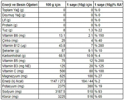 SORB Elektrolit Tozu Green Apple Kutu (10 Adet)