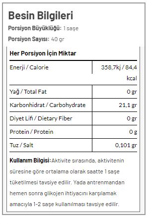 Torq Nutrition Energel Peach 